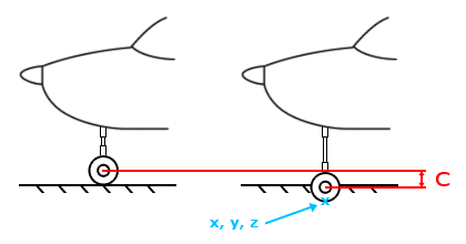 Gear Contact Point